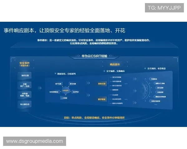 未来ag视讯安全发展趋势预测，助力平台实现长远安全运营