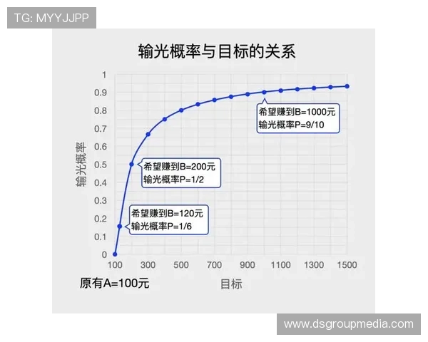 百家乐游戏赢钱技巧全面解析,帮助你轻松实现盈利目标 百家乐游戏赢钱技巧全面解析,帮助你轻松实现盈利目标